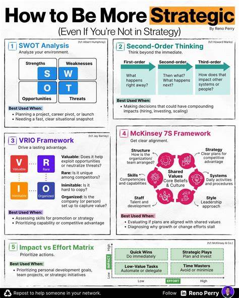 在当今资源有限且变化迅速的商业环境中,提升战略思维能力不仅是领导者成长的关键,更是组织持续成功的保障。有效的战略包括理解背景,设定切实可行的临近目标,以及整合多方面的专业知识,协同推动团队实现长期发展目标。本文深入解析战略的核心要素及其实践方法,帮助读者更好地把握战略脉络,提升战略执行力。
