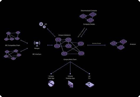 介绍 Tangled 平台的设计理念、技术架构与使用方法,解析其如何通过 AT Protocol 实现去中心化的代码协作、社交化开发体验、自托管能力与 Nix 驱动的 CI,以帮助开发者和团队评估迁移与采用的价值与风险
