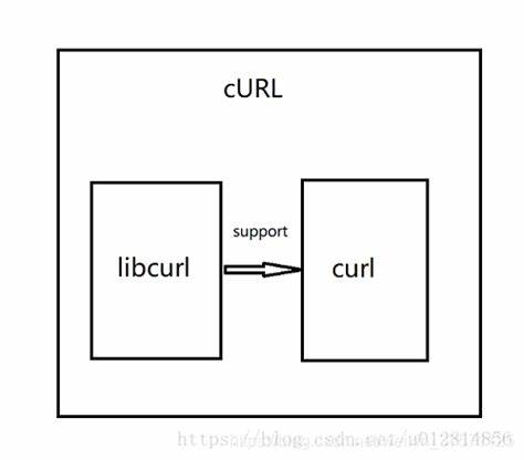 深入解读Libcurl 8.16.0版本的最新变化,涵盖其新增功能、关键修复以及在性能和安全性方面的重大提升,为开发者和技术爱好者提供实用参考。
