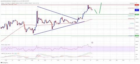 Bitcoin Price Slips Lower: Slow Descent or Opportunity Ahead? - NewsBTC