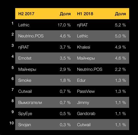 汇总九月全球信息安全领域的核心事件,包括大规模数据泄露、异常证书签发、NPM供应链攻击、未修补的移动漏洞、Steam平台恶意软件、AI辅助攻击与DDoS新纪录,解读影响、趋势与应对要点

