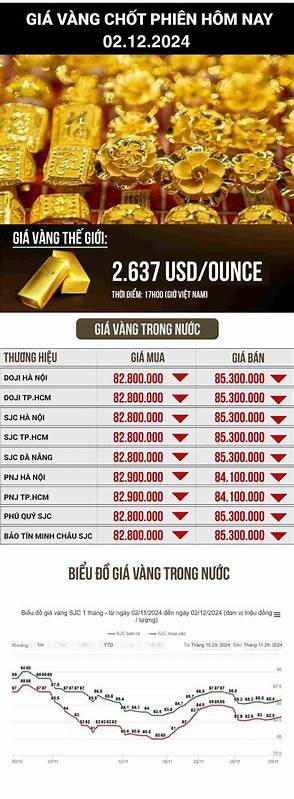 全面解析最新SJC黄金价格走势,深入探讨市场背景与投资策略,助您把握黄金投资机遇。
