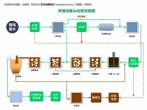 介绍污水处理过程中SS(悬浮固体)的定义、检测方法及其在水质监测和污水处理中的关键作用,帮助读者全面了解SS指标的意义及管理。
