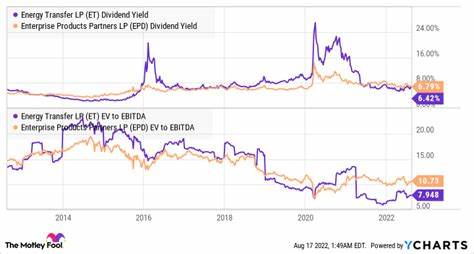 Should You Buy Energy Transfer While It's Trading Below $20?