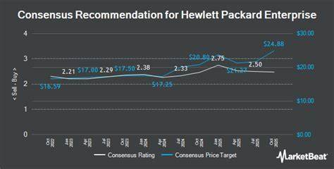 伯恩斯坦最新启动对惠普企业(HPE)的覆盖,给予市场表现评级,结合公司最新财报数据和战略布局,深入解析HPE的业务增长潜力和未来发展趋势。文章详细分析了惠普企业在人工智能、网络和混合云市场的表现,探讨其与Juniper Networks整合的协同效应及成本节约机遇,并评估其作为投资标的的优势与风险。
