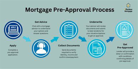 详细讲解如何获取房贷预先审批,涵盖预审定义、申请步骤、影响因素及注意事项,帮助购房者做好贷款准备,提高购房成功率。
