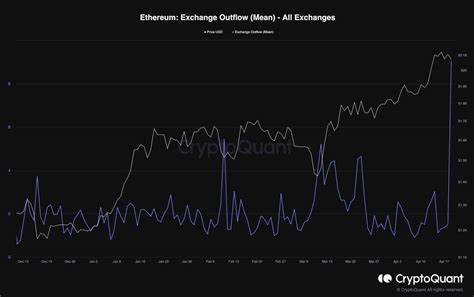 在现货以太坊ETF净流入强劲但链上活跃度下降的背景下,分析ETH短期承压原因、关键技术位、机构持仓与潜在催化因素,并提供多种市场情景与风险提示,帮助读者理解当前价格波动的本质与可能走向。
