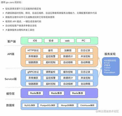 深入分析Gin框架和Go-zero的特点与适用场景,帮助开发者根据需求选择最合适的Web服务器框架,实现高效稳定的Go语言开发体验。
