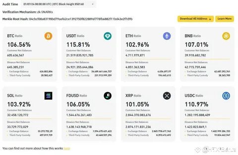 $BTC $ETH $XRP #USTariffs - Binance