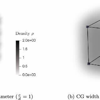 本文详尽探讨有限域密度的基本概念、数学性质及其在现代科学技术中的重要应用,帮助读者全面理解有限域相关理论及其实际价值。
