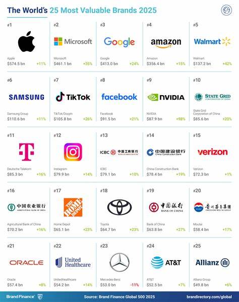 随着以色列与巴勒斯坦之间的冲突升级,众多国际品牌纷纷公开表态支持以色列,影响着全球消费者的购买选择与品牌声誉。本文深入解析2025年15个支持以色列的关键品牌,涵盖美容、时尚、食品、科技及媒体等多个领域,帮助读者全面了解品牌立场及其背后的商业和社会背景。
