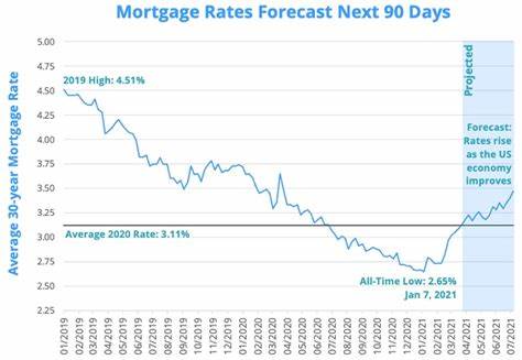 深度解析影响未来五年抵押贷款利率的关键因素、可能的利率区间与多种情景下的应对策略,帮助购房者和房主在不确定环境中制定更稳健的贷款与再融资计划
