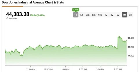 本篇深入解析美联储潜在降息对道琼斯期货市场的影响以及英伟达因传出中国禁令传闻引发的市场反应,全面阐述最新财经动态背后的经济与政策因素,助力投资者把握市场风向。
