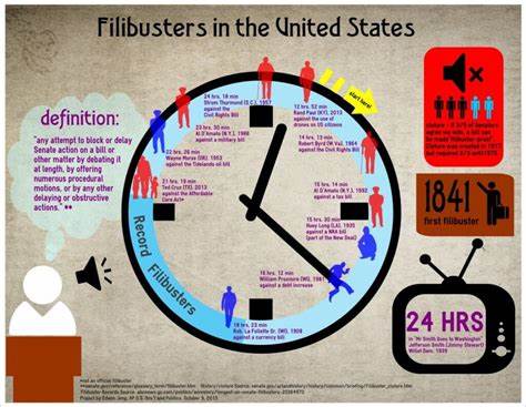 回顾美国参议院阻挠议事(filibuster)与议事停止(cloture)的历史演变,解析制度起源、关键案例与规则变革,探讨其对立法进程与民主原则的影响,以及当代围绕改革的争论与可能走向。
