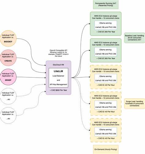 介绍 EdgeBox 本地沙箱的功能与架构,解析如何通过 GUI 桌面、MCP 协议和容器化实现 LLM 代理的"电脑使用"能力,并提供安装、集成、常见场景与安全性建议,帮助开发者与研究者高效构建本地可信的智能代理工作流
