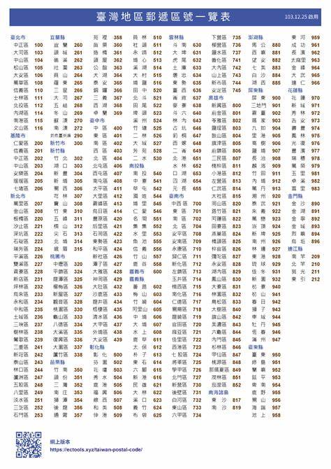 全面介紹臺北市中正區郵遞區號100019的範圍、應用及其在台灣郵政系統中的重要角色,幫助讀者理解最新郵遞區號制度改變及其對日常生活和商務的影響。
