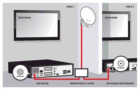详尽解析如何在已有Canal+订阅的情况下,将服务扩展到家庭中的第二台电视,指导用户避免重复订阅,并提供多种方案和技术细节,确保观看体验连续流畅。
