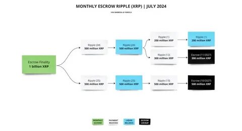 Ripple Acquires Hidden Road for $1.25 Billion to Boost XRP Utility and Institutional Adoption