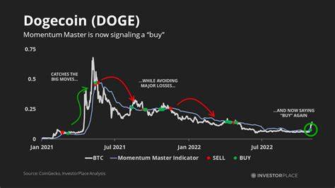 随着Dogecoin基金公司CleanCore持有量突破6亿DOGE,其股票出现剧烈涨跌,引发市场极大关注。本文深入解读该公司作为官方DOGE资金库的战略布局及其对加密货币市场的潜在影响。

