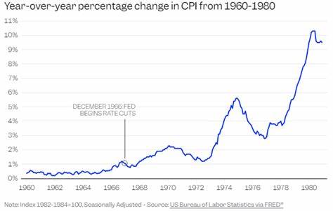 回溯上世纪六十年代末的政策教训,剖析当前宏观环境中可能触发新一轮通胀突发的四个驱动因素,明确投资者和决策者应关注的关键指标与风险管理策略。
