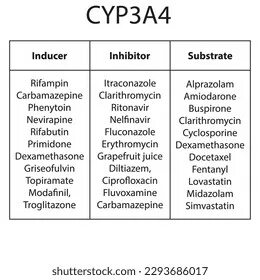 深入了解ARR-Medic-CYP3A4开源药物相互作用工具包的功能和优势,揭示其在提升临床用药安全和精准医疗中的重要作用。了解该工具包如何帮助医疗专业人士预防药物不良反应,推动药物治疗管理的数字化转型。
