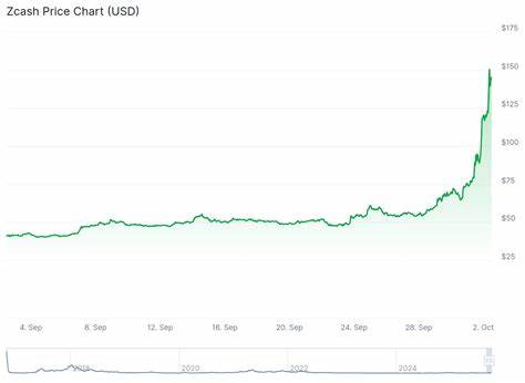 ZEC短期内迎来剧烈反弹,从技术特点、市场驱动、监管与挖矿集中等角度探讨其暴涨背后的逻辑与潜在风险,并对未来可能走势与投资者应关注的关键指标做出分析
