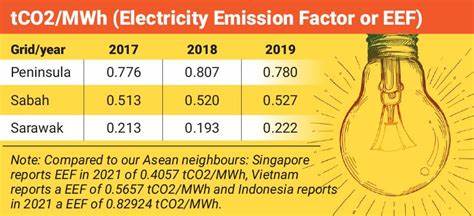 深入解析阿联酋电网供电的碳排放因子,探讨其对能源行业的影响及可持续发展的推动作用。揭示关键数据及科学计算方法,助力构建低碳未来战略。
