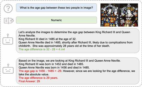 探讨通用几何图像字幕生成技术如何通过强化学习与可验证奖励提升多模态大语言模型在复杂几何问题上的表现,促进其在不同领域的广泛应用与精准推理。本文深入分析了创新的数据生成流程及其在算术、代数、设计等多领域任务中的显著性能提升。
