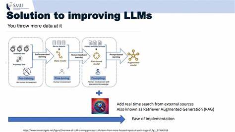 随着人工智能技术的发展,结合大型语言模型(LLM)构建更智能的搜索引擎成为未来趋势。深入探讨如何在保证搜索结果准确性和可信度的前提下,克服现有系统速度与质量的权衡难题,实现更优质的用户体验。
