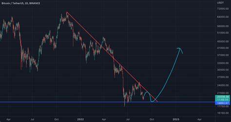 Bitcoin Buying Pressure Rises, But Here’s Why A Pullback Could Be Coming - TradingView