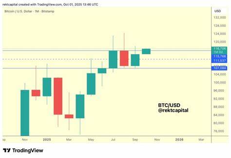 在就业数据疲软与市场预期美联储降息的背景下,比特币向六周高位发起冲刺。本文综合宏观面、技术面与市场情绪,解析美国政府停摆为何被视为"非事件",并讨论对比特币价格、风险资产与投资策略的潜在影响。
