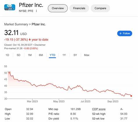 辉瑞公司最近宣布收购生物医药公司Metsera,推动其股票价格显著上涨。通过深入解析辉瑞的收购计划、其在GLP-1减肥药市场的布局,以及未来潜在风险和市场影响,帮助投资者全面理解辉瑞股票的投资价值。

