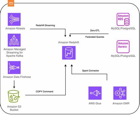 一条来自域名解析的证据链显示苹果系统服务 api.smoot.apple.com 在观测时指向了亚马逊 AWS 公有云的 IP,挑战了苹果关于系统数据始终保留在自家服务器、不流向第三方的公开说法,并引发对数据处理、传输安全和透明度的讨论
