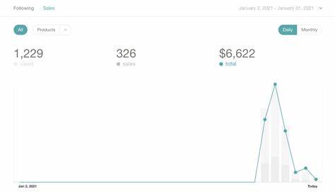 探讨一名大学生如何通过Fiverr平台从无经验到实现月入五千美元的自由职业故事,深入分析成功背后的策略与心态,同时提供实用建议,帮助更多有志于网络自由职业的人士找到切实可行的成长路径。
