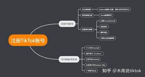 详细介绍如何在国内安全稳定使用国际版抖音TikTok,涵盖设备选择、账户注册、网络环境配置、安装技巧及实用操作建议,帮助用户轻松突破限制畅享全球短视频社交体验。
