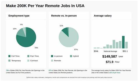 随着科技行业的快速发展,传统招聘模式已难以满足企业需求。越来越多工程师开始考虑转型成为掌握技术与人才双重技能的招聘专家,实现职业突破与高薪回报。本文探讨工程师转型招聘领域的机遇、挑战和成功路径。
