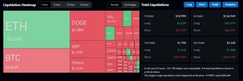 XRP (XRP) Price: Crypto Markets Turn Red as Trump Tariffs Spark Massive Sell-Off