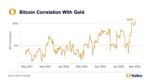Gold and Bitcoin rise as bets on interest rates shift - BBC