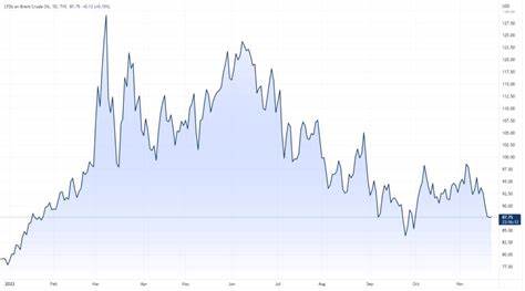 解析大型石油公司当前面临的短期挑战与市场担忧,剖析供需、资本开支、地缘政治和能源转型等因素如何共同塑造长期看涨的油价和行业基本面,为投资者与决策者提供务实判断与策略建议
