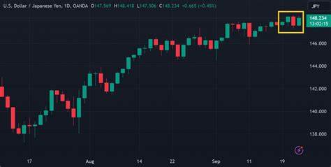 随着美联储官员卡什卡里发表重要言论,市场对美债收益率和美元走势作出反应,分析其背后的影响因素及未来展望。本文深入探讨最新市场动态,助力投资者把握经济脉络。
