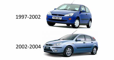 深入探讨福特汽车原厂及二手零部件的特点与选购指南,帮助车主理智选择适合自己车辆的高品质配件,保障爱车性能与安全。
