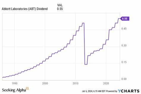 概述雅培公司业务结构、股息历史、增长驱动力与投资风险,深入分析其连续加息背景下的价值与长期前景,帮助投资者评估雅培在股息与增长兼顾策略中的定位与可行性。
