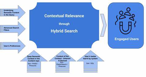 深入探讨混合搜索与智能代理搜索在多个信息检索基准测试中的表现差异,结合实际应用场景解析两者的优势及适用范围,揭示高准确度搜索技术的发展方向和未来潜力。
