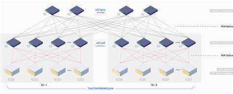 探讨中国人工智能生态的七大核心圈层及其相互关联,解读中美AI产业的结构性差异,揭示中国AI行业的深层基础设施优势、创业者类型演变以及国家政策对行业发展的深远影响,展望未来中国AI的发展路径和创新动力。
