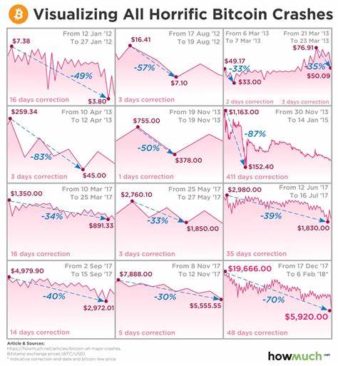 This Week in Bitcoin: Crashing Under $80K, Worst ETF Day Ever, and States Reject Reserves - Decrypt