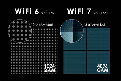 深入解析 Wi‑Fi 7:802.11be 带来的速度、低延迟与应用变革
