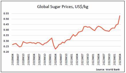 随着糖价在经历本周的大幅回调后稳步回升,本文深入探讨全球糖业生产变化、供需格局及影响未来价格走势的关键因素,带您全面了解糖价波动背后的市场逻辑。
