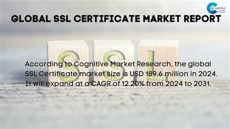 SSL Certificate Market Size to Hit USD 413.5M by 2030 (2024)
