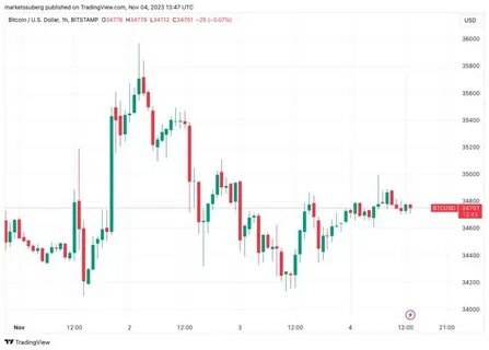Bitcoin bull predicts prices will triple by 2021 — but fears 'melt-up' in stocks - CNN