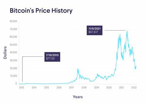 Bitcoin Price Hits All-Time High: Why Bitcoin Broke Records Again and Again in 2024 - LatestLY